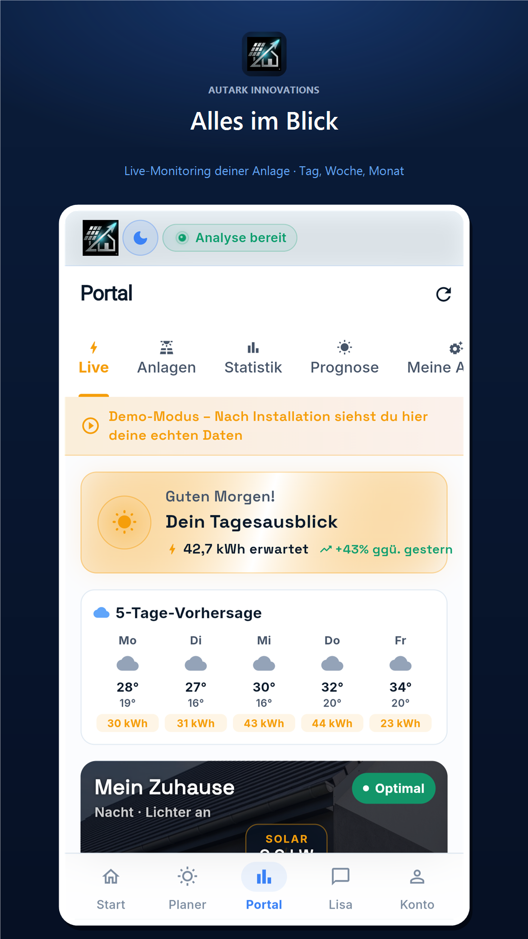 Live-Monitoring der Anlage